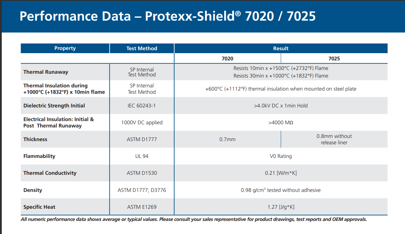Datasheet for Protexx-Shield® 7020/7025 dielectric liner selected for internal insulation